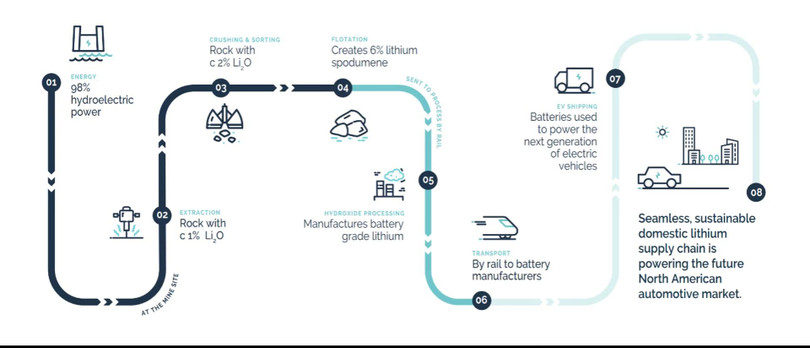 Sơ lược về mỏ lithium chạy hoàn toàn bằng điện đầu tiên trên thế giới Snow Lake. Ảnh New Atlas Sơ lược về mỏ lithium chạy hoàn toàn bằng điện đầu tiên trên thế giới Snow Lake. Ảnh New Atlas