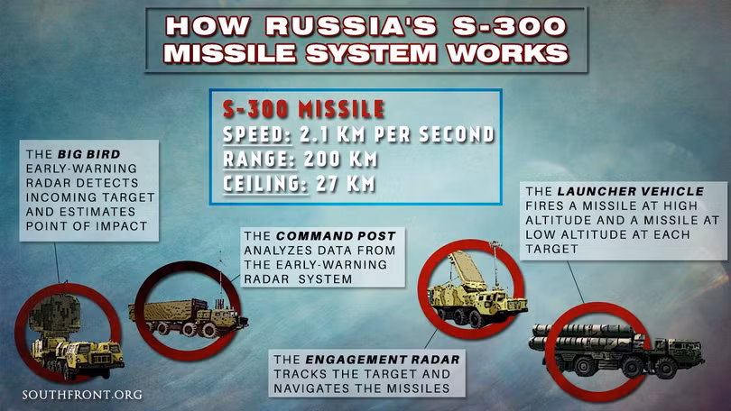 Hy Lạp đồng ý chuyển giao hệ thống phòng không S-300 cho Ukraine. Ảnh South Front. Hy Lạp đồng ý chuyển giao hệ thống phòng không S-300 cho Ukraine. Ảnh South Front.