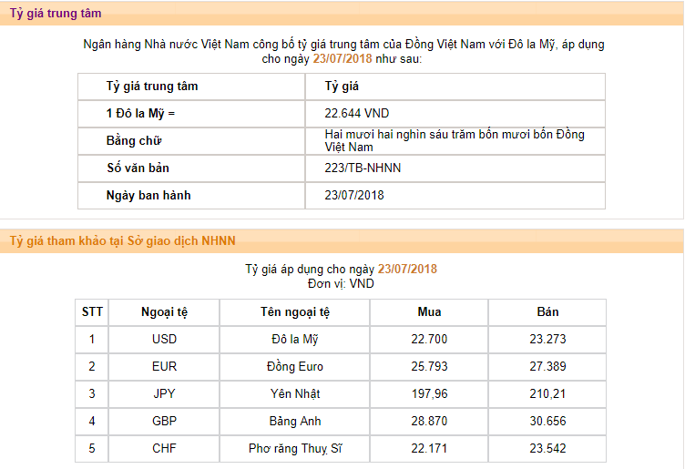 Ngân hàng Nhà nước đã phát đi tín hiệu tạm dừng can thiệp tỷ giá VND/USD (Nguồn: SBV)
