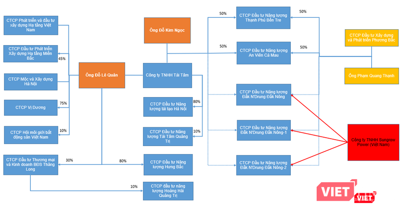 Một số thành viên của Tài Tâm Group Một số thành viên của Tài Tâm Group