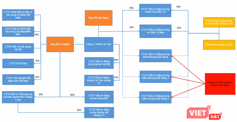 Một số thành viên của Tài Tâm Group Một số thành viên của Tài Tâm Group