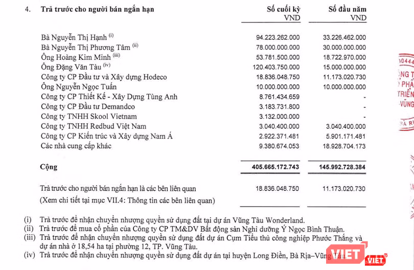 Hodeco trả trước hàng trăm tỉ đồng cho các cá nhân để chuyển nhượng các bất động sản