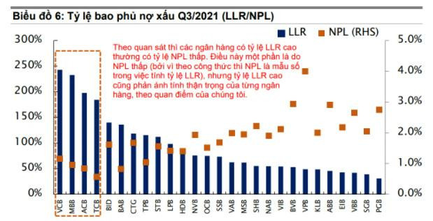Nguồn: Yuanta Việt Nam, FiinPro.
