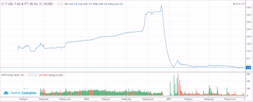 Chứng khoán Đông Á: Nguyên Giám đốc chi nhánh Hà Nội bị khởi tố vì thao túng giá ảnh 1