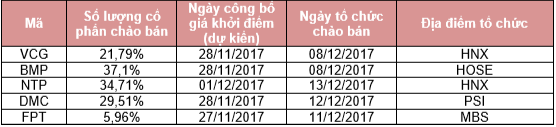 NTP đề xuất nới room ngoại, SCIC lùi thời điểm bán vốn ảnh 1