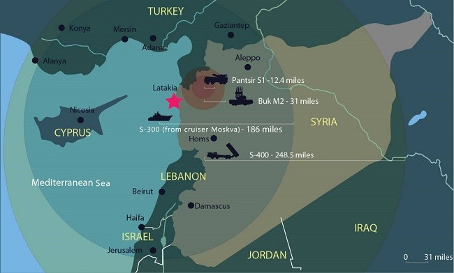 Mỹ có thể ồ ạt phóng 400 tên lửa tấn công Syria, Nga nghênh đón với “bảo bối” EW... ảnh 2