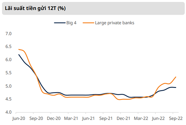 Nguồn: Bloomberg, Mirae Asset Vietnam Research