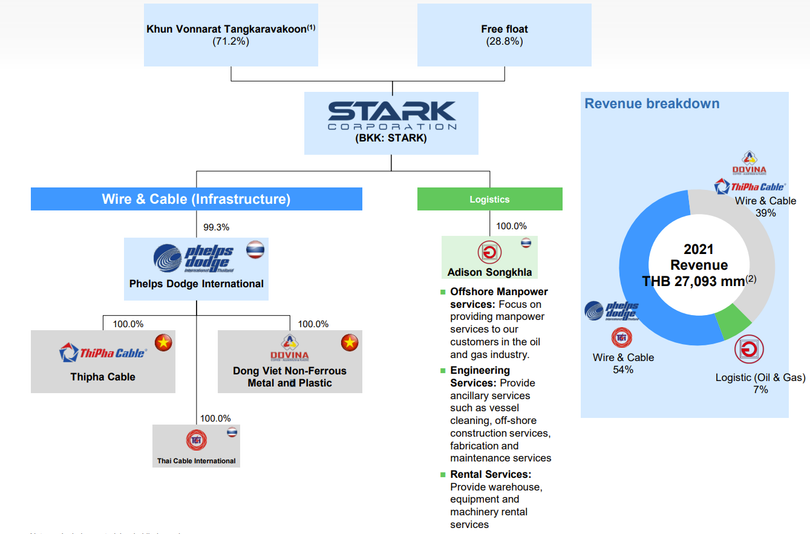 Stark Corporation 2.png