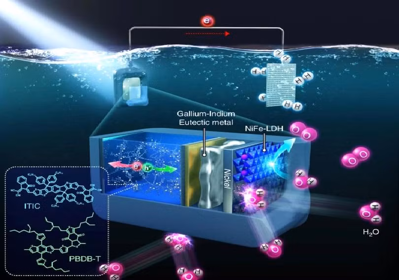 Quy trình sản xuất hydro "tách nước quang điện hóa (PEC)". Ảnh SciTechDaily