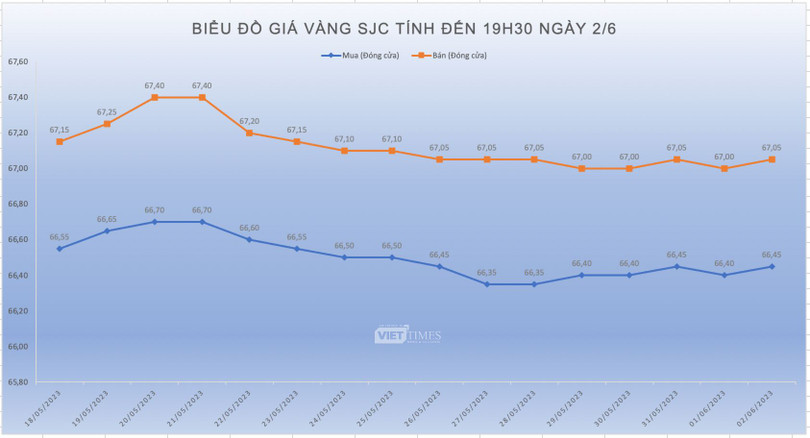 Ảnh chụp Màn hình 2023-06-02 lúc 23.53.12.png