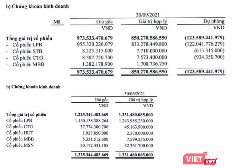 THD cược lớn vào cổ phiếu ngân hàng