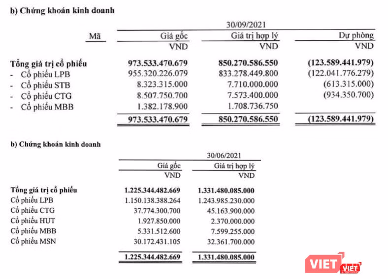 THD cược lớn vào cổ phiếu ngân hàng