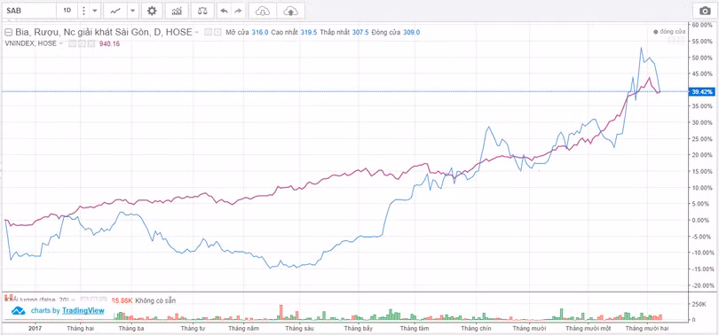 Ẩn số Sabeco trước thềm thoái vốn của Bộ Công thương ảnh 1