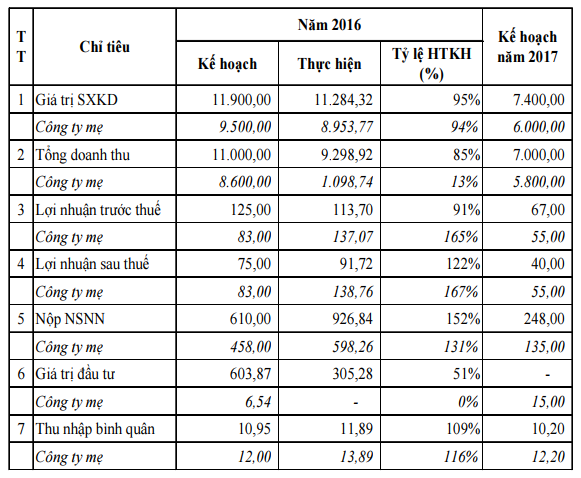 Một năm sóng gió sắp qua đi, PVC đã làm được những gì? ảnh 3