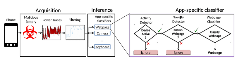 Ảnh: FossBytes Ảnh: FossBytes