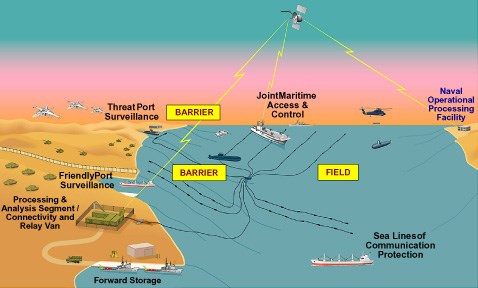 Sơ đồ hệ thống trinh sát tàu ngầm SOSUS.