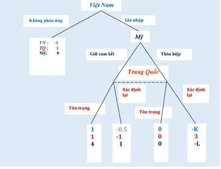 Việt Nam và “át chủ bài” Cam Ranh ở Biển Đông ảnh 2 Việt Nam và “át chủ bài” Cam Ranh ở Biển Đông ảnh 2