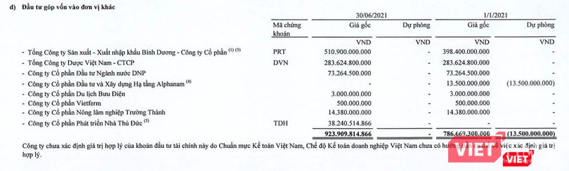 SAM gom thêm lượng lớn cổ phiếu TDH và PRT trong nửa đầu năm 2021