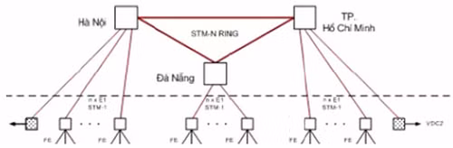 Cấu trúc mạng lõi mạng chuyên dụng. Cấu trúc mạng lõi mạng chuyên dụng.