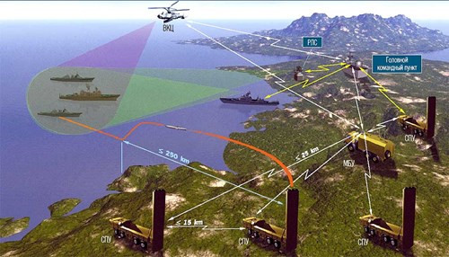 Cơ cấu biên chế tổ chức phòng thủ bờ biển của tổ hợp “Bastion”.