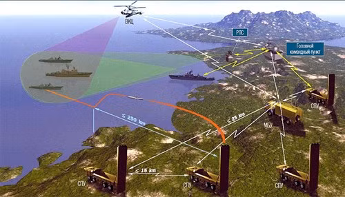 Hệ thống tên lửa bờ biển Bastion sử dụng tên lửa Yakhon.