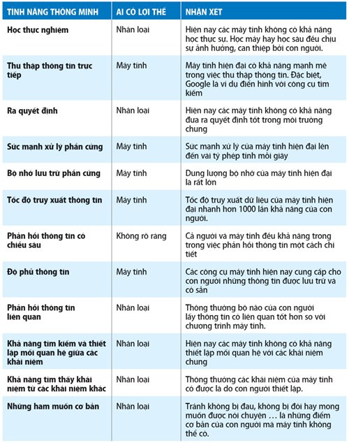 Trí tuệ nhân tạo và công nghệ hội tụ ảnh 6