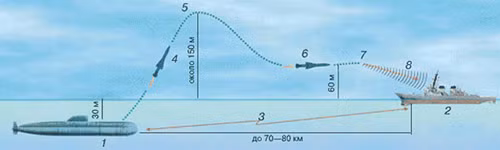 Tên lửa chống tàu đa dụng.