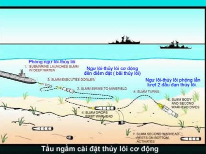 Tàu ngầm đặt thủy lôi. Tàu ngầm đặt thủy lôi.