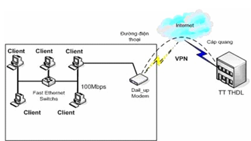Mạng máy tính trong chính phủ điện tử ảnh 5