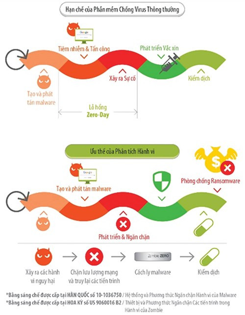 Ransomware: cuộc chiến bảo mật mới ảnh 2