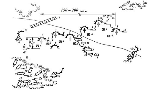 Sơ đồ bố trí trận địa một khẩu đội pháo binh chiến trường.