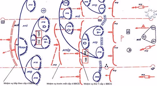 Sơ đồ bố trí hỏa lực pháo binh trong chiến đấu tiến công.