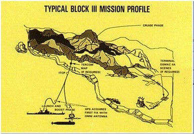 Tên lửa hành trình Tomahawk-những biến thế hiện nay (P2) ảnh 5