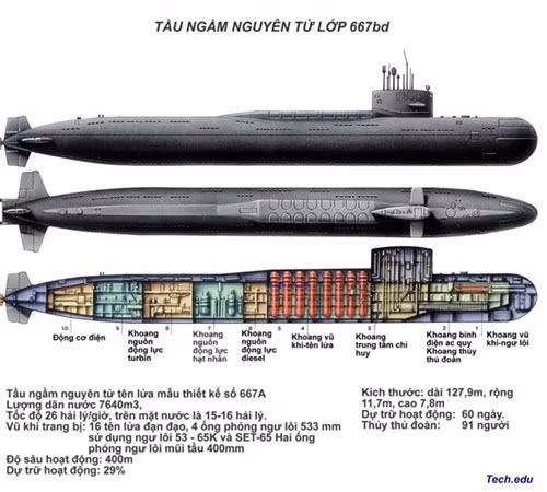 Tàu ngầm: Xứng danh 'sát thủ' dưới mặt nước - ảnh 1
