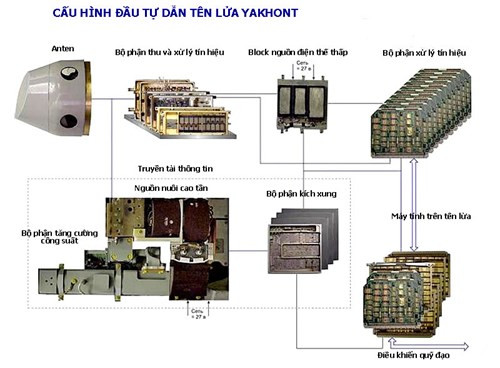 'Sát thủ' diệt hạm thông minh và nguy hiểm nhất Biển Đông - ảnh 5