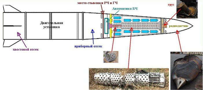 Vì sao Việt Nam quan tâm “kẻ hủy diệt” Iskander ảnh 6