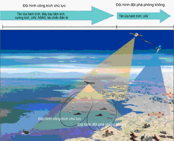 Việt Nam chống đỡ đòn tấn công tên lửa ồ ạt thế nào? ảnh 3
