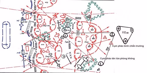 Ví trí cụm pháo binh chiến trường trong chiến đấu phòng ngự.
