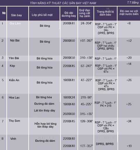 Kinh nghiệm tác chiến của không quân Việt Nam (Kỳ 1): tiêu diệt B 52 ảnh 1