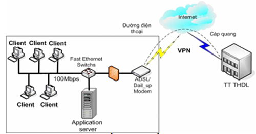 Mạng máy tính trong chính phủ điện tử ảnh 4