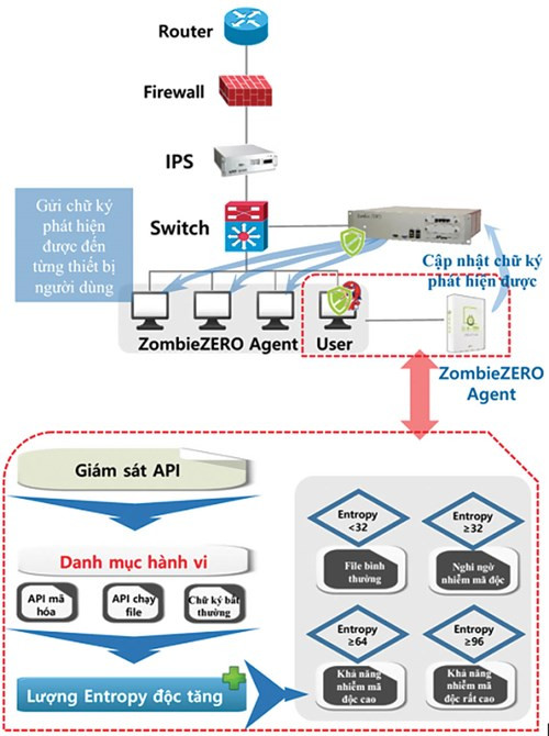 Ransomware: cuộc chiến bảo mật mới ảnh 1