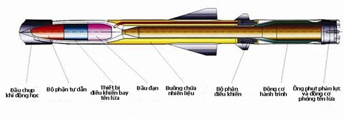 'Sát thủ' diệt hạm thông minh và nguy hiểm nhất Biển Đông - ảnh 2