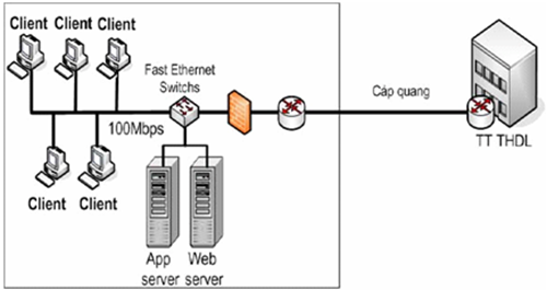 Mạng máy tính trong chính phủ điện tử ảnh 3