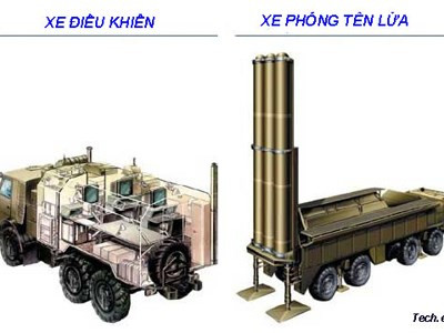 Tổ hợp tên lửa cơ động phòng thủ bờ biển Bastion.