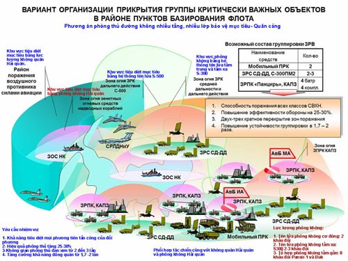 Hệ thống phòng thủ bảo vệ quân cảng..
