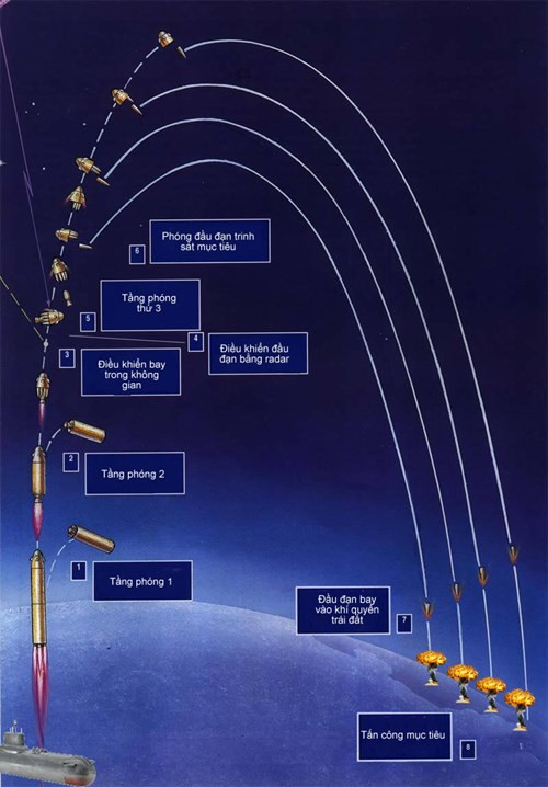 Tàu ngầm: Xứng danh 'sát thủ' dưới mặt nước - ảnh 2