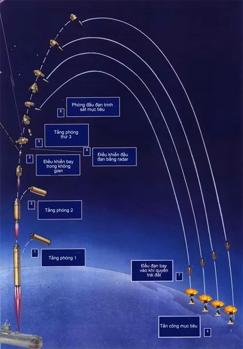 Tàu ngầm: Xứng danh 'sát thủ' dưới mặt nước - ảnh 2