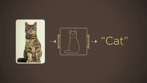 Trí tuệ nhân tạo và công nghệ hội tụ ảnh 7