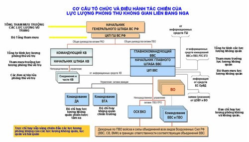 'Bảo bối' phòng không Nga và nghệ thuật chiến tranh Việt Nam - ảnh 1