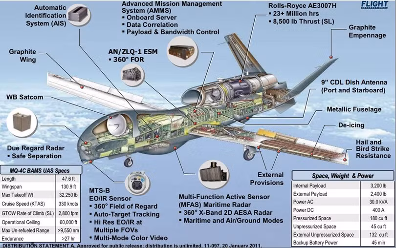 Hải quân Mỹ tung UAV siêu hiện đại giám sát chặt Thái Bình Dương ảnh 1